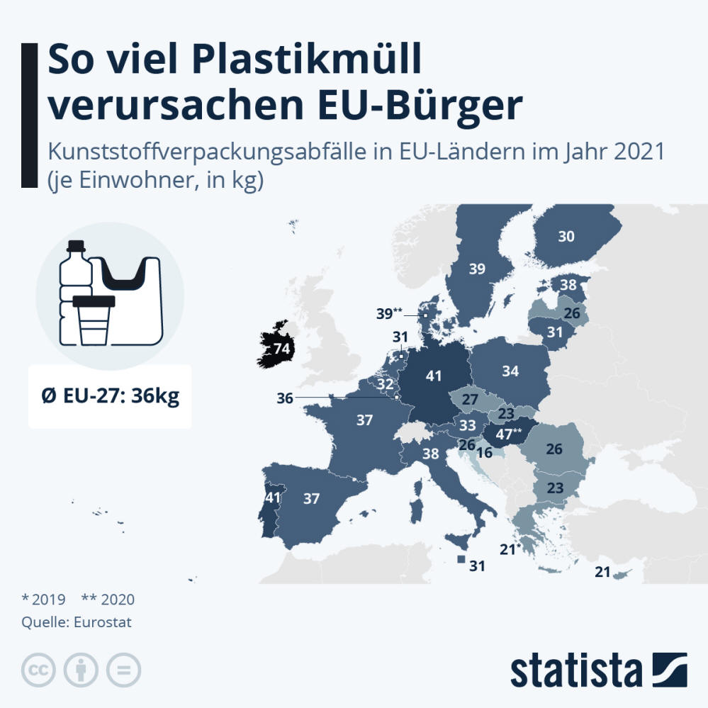 Infografik: Wie viel Plastikmüll verursachen EU-Bürger? | Statista