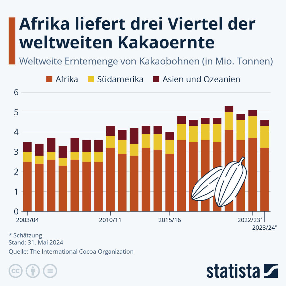 Infografik: Woher kommt der Kakao? | Statista