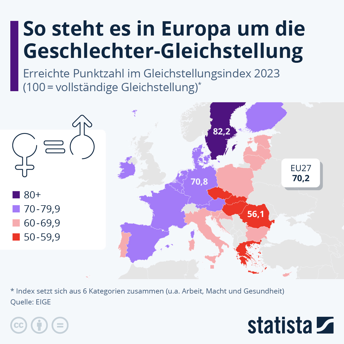 Infografik: Wie steht es in Europa um die Geschlechter-Gleichstellung? | Statista