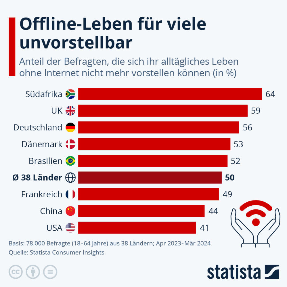 Infografik: Wie viele Menschen könnten auf das Internet verzichten. | Statista