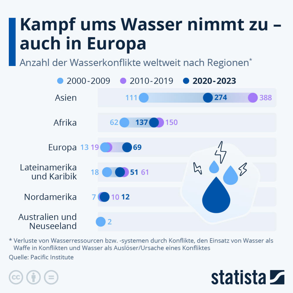 Infografik: Kampf ums Wasser nimmt zu - auch in Europa | Statista