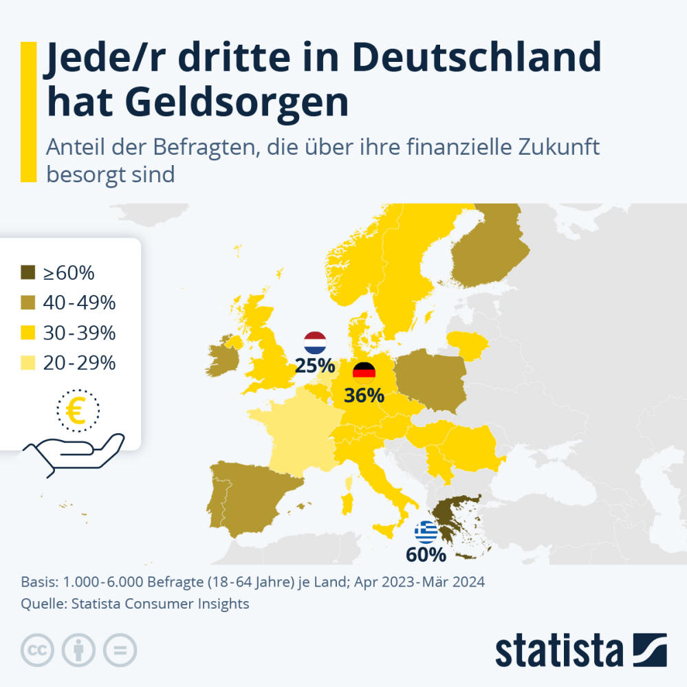 Infografik: Wie verbreitet sind Sorgen um die eigene finanzielle Zukunft? | Statista