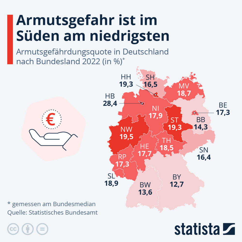 Infografik: Armutsgefahr ist im Süden am niedrigsten | Statista