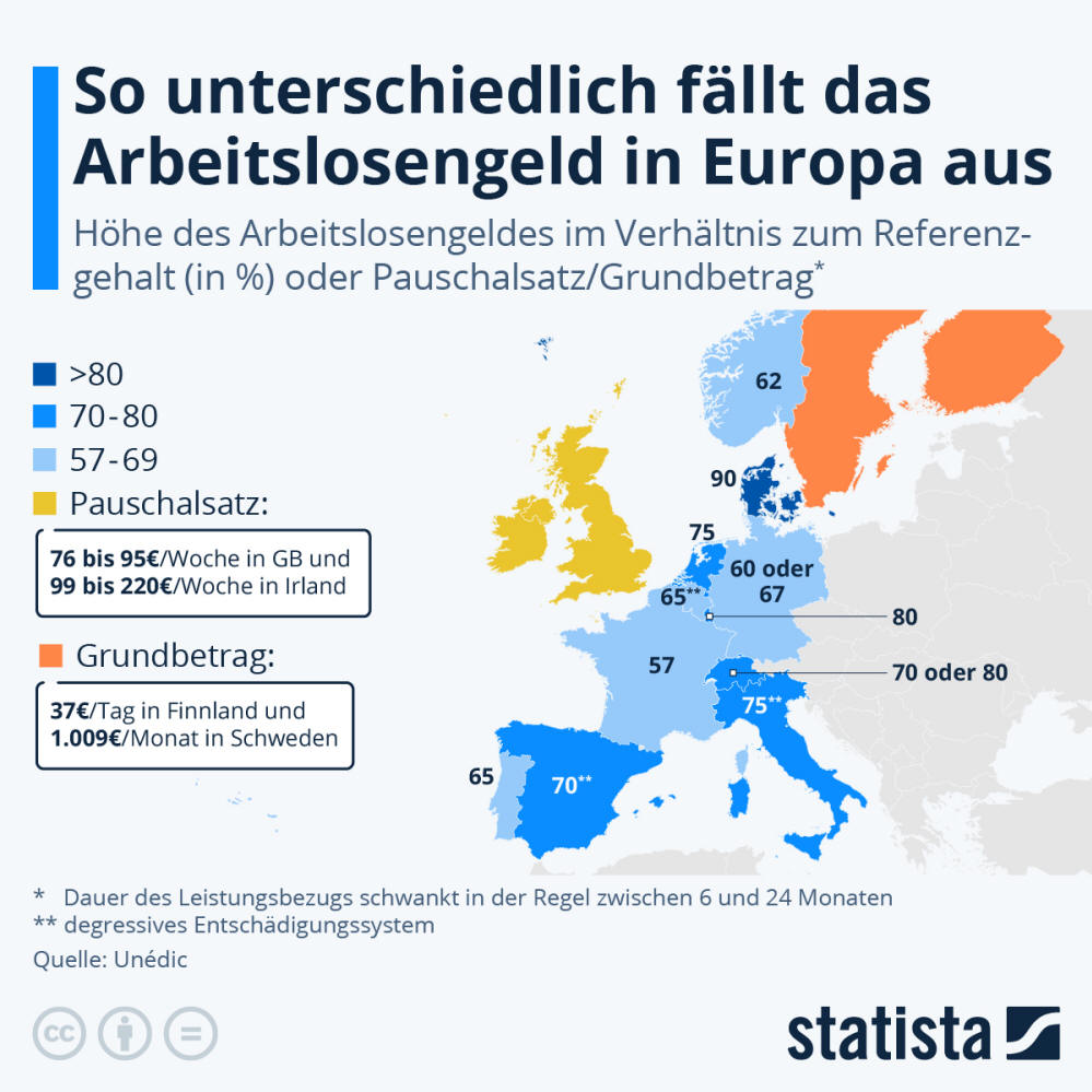 Infografik: So unterschiedlich fällt das Arbeitslosengeld in Europa aus | Statista