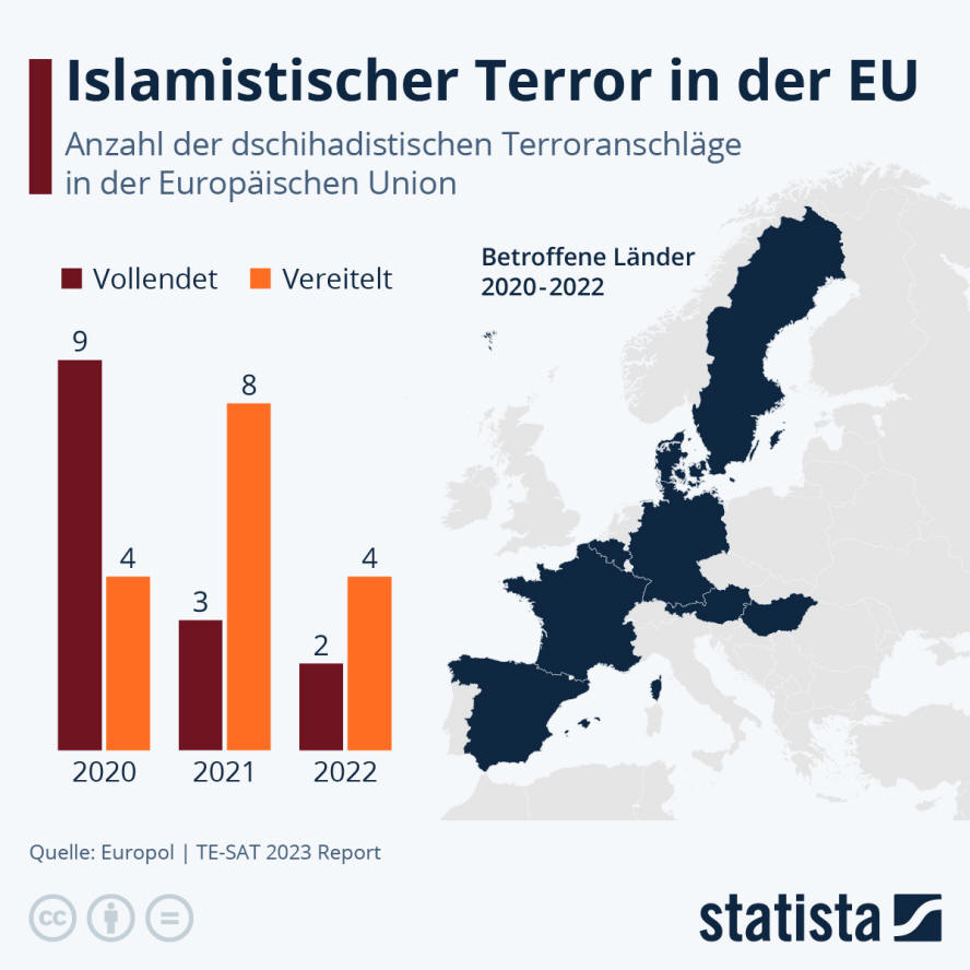 Infografik: Welche EU-Länder sind von islamistischem Terror betroffen? | Statista