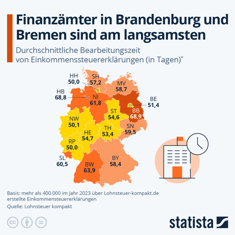 Infografik: Bremer Finanzämter sind am langsamsten | Statista