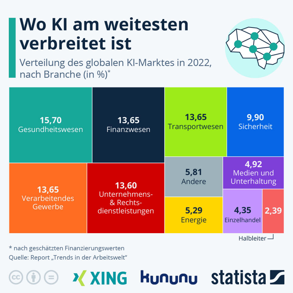 Infografik: Wo KI am weitesten verbreitet ist | Statista