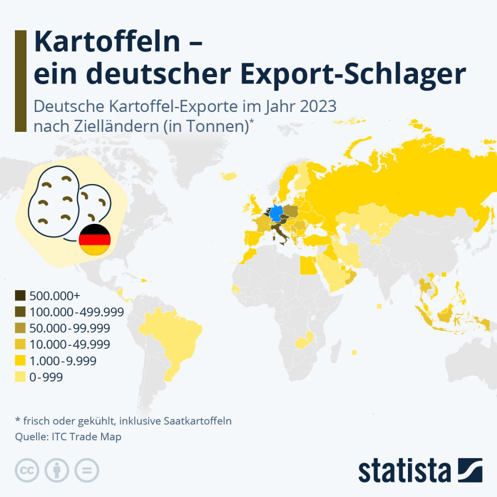 Infografik: Wohin exportiert Deutschland Kartoffeln? | Statista