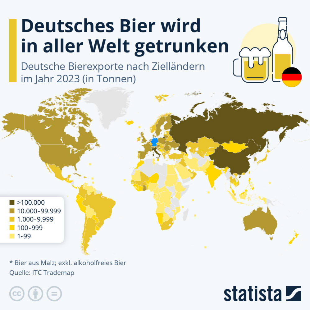 Infografik: Deutsches Bier wird in aller Welt getrunken | Statista