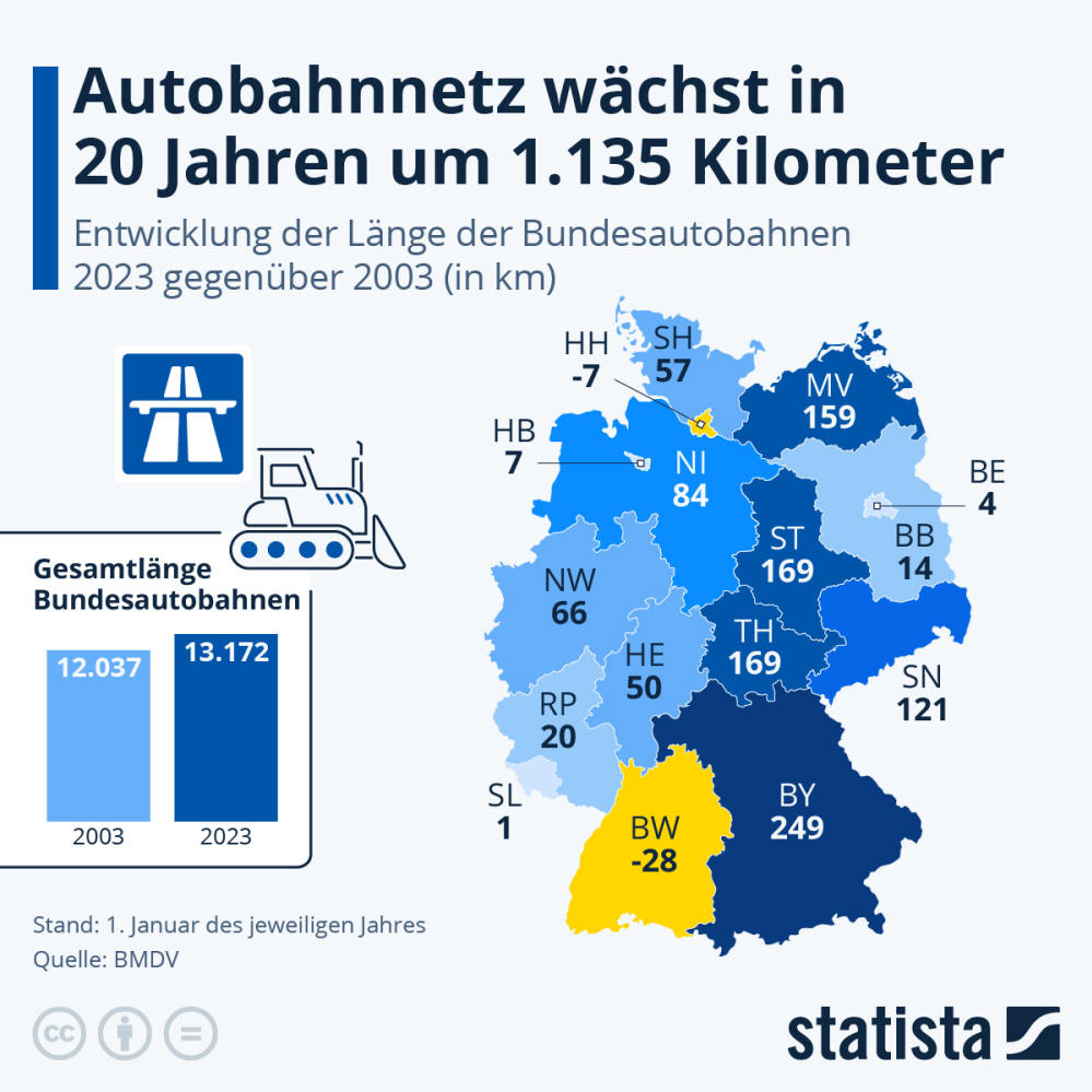 Infografik: Wie lang ist das deutsche Autobahnnetz? | Statista