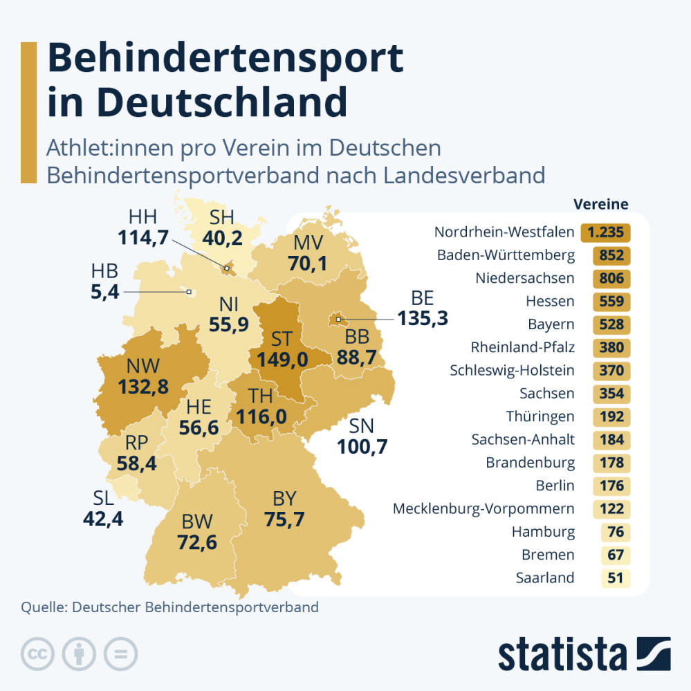 Infografik: Behindertensport in Deutschland | Statista