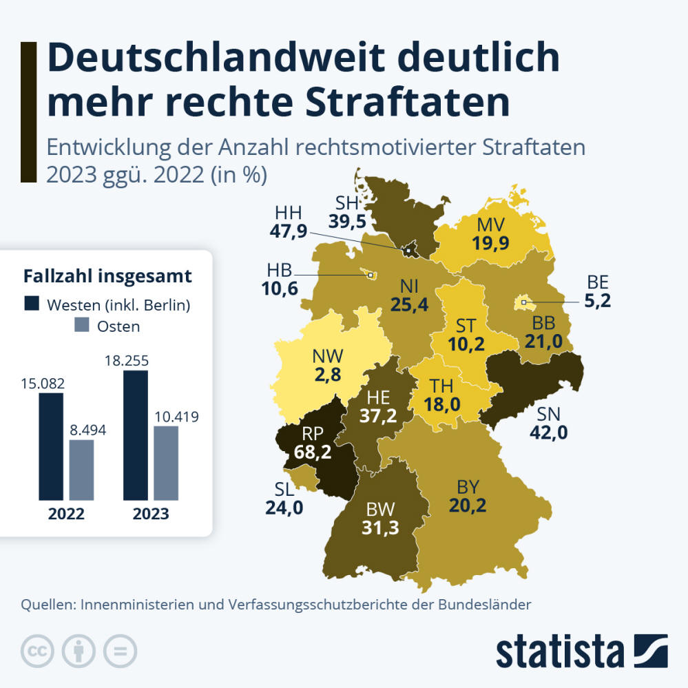 Infografik: Wie viel Straftaten werden von Rechten begangen? | Statista