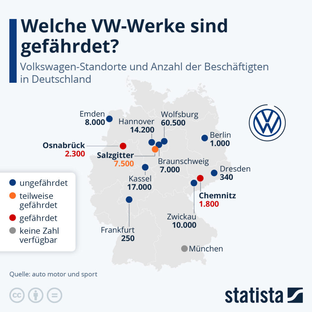 Infografik: Welche VW-Werke sind gefährdet? | Statista