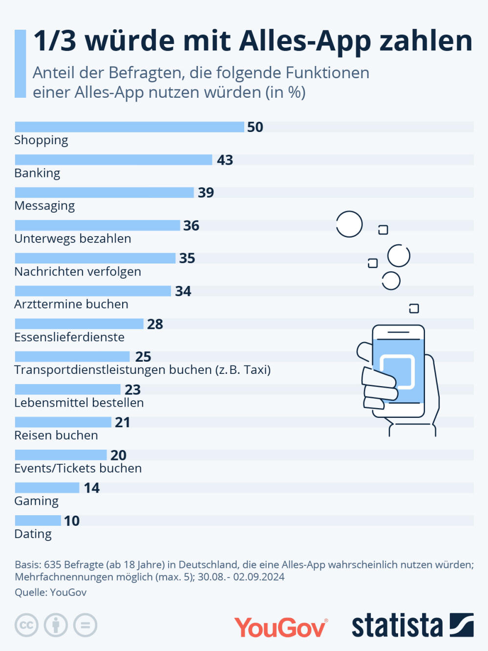 Infografik: Welche Alles-App-Funktionen würden die Deutschen nutzen? | Statista